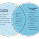 Vulnerability Assessment vs. Penetration Testing