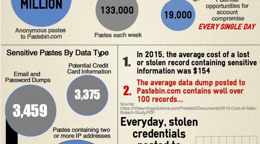 Pastebin Infographic