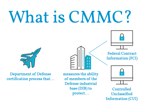 What Is CMMC?
