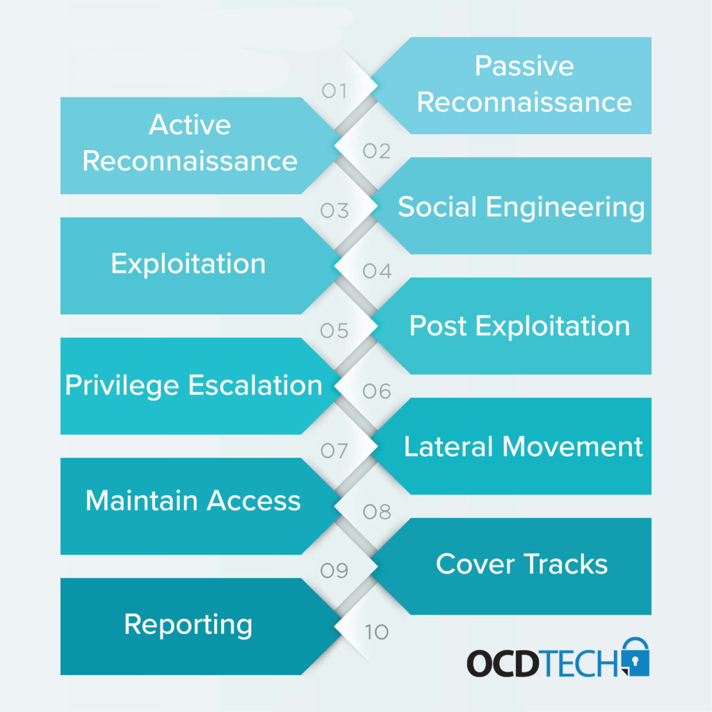 Network Penetration Testing | Vulnerability Scanning | Boston MA