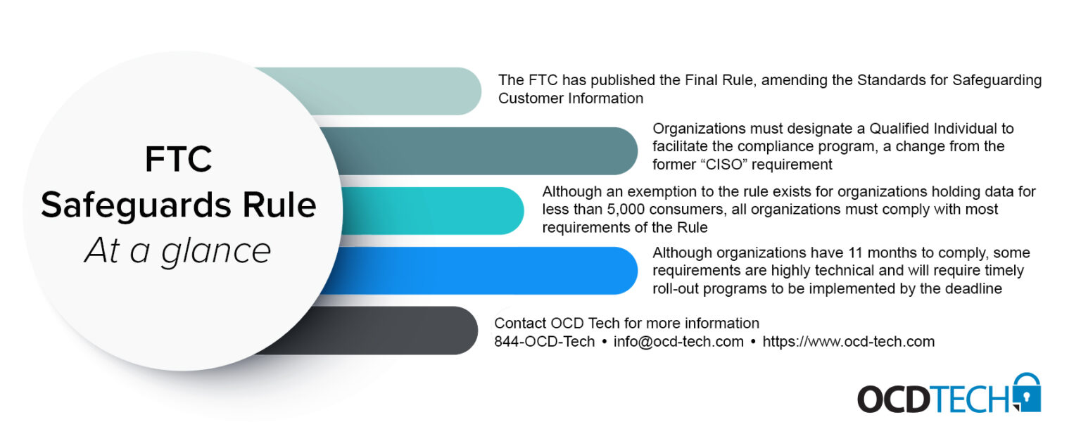 FTC Safeguards Rule Requirements | FTC Safeguard Compliance