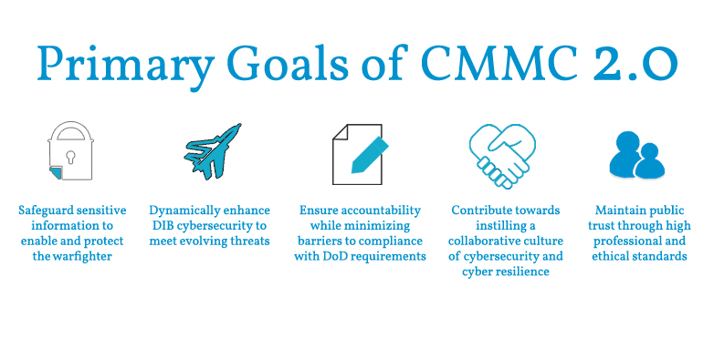 Goals of CMMC 2.0