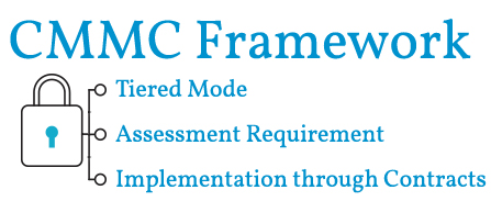 CMMC-Framework-features